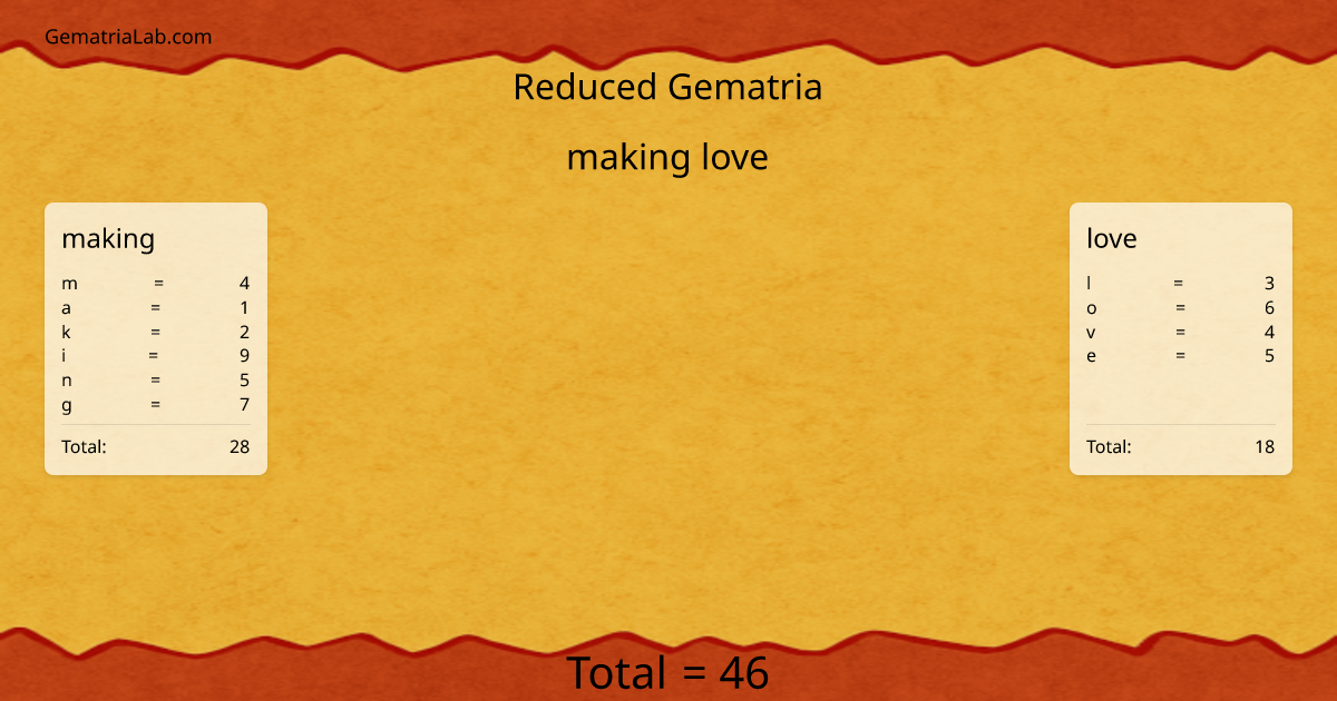 making love in reduced Gematria